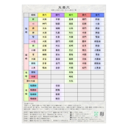 五要穴ポスター（1枚：1,980円）