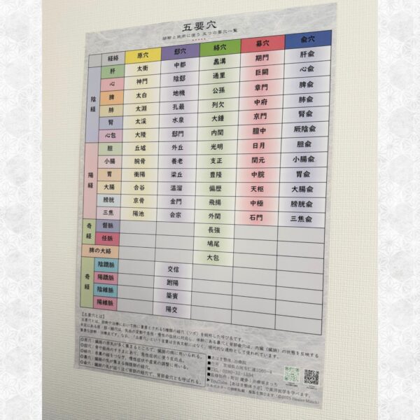 五要穴ポスター 院内掲示
