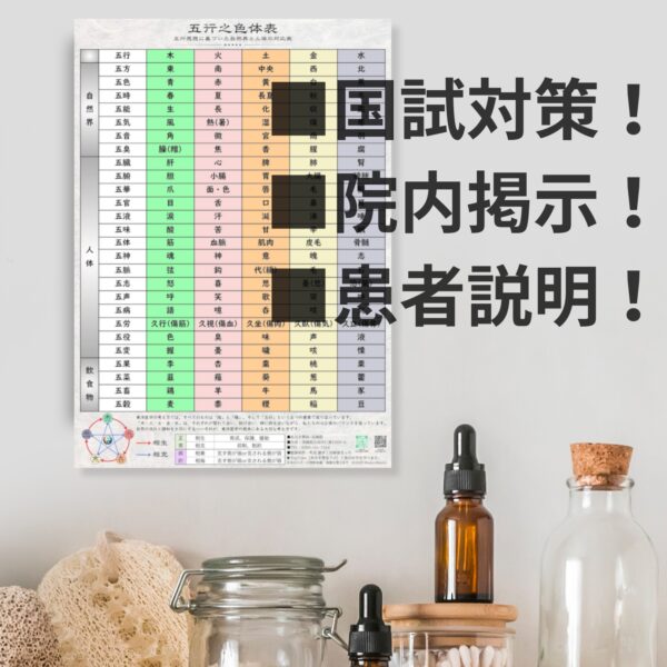 五行色体表ポスター 院内掲示