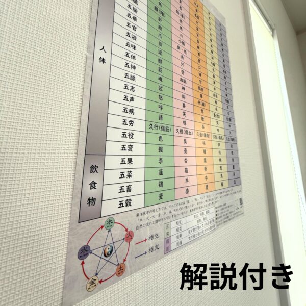 五行色体表　暗記