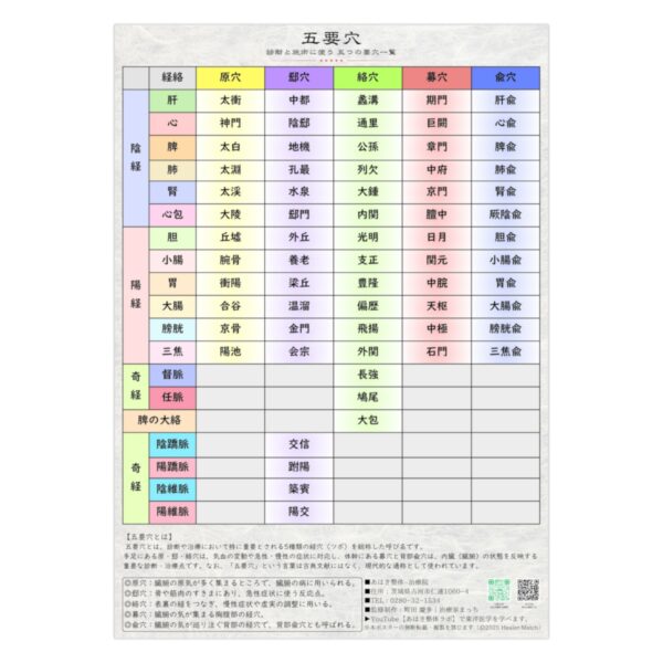 五要穴ポスター