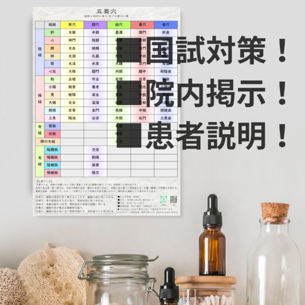 五要穴ポスター 暗記用