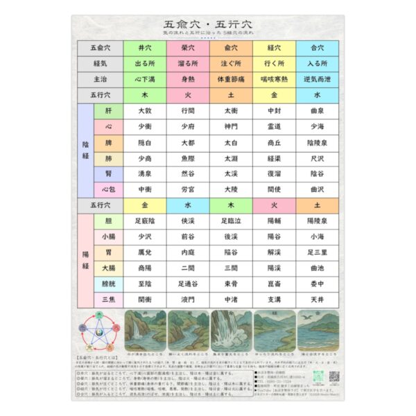 五兪穴・五行穴ポスター