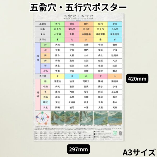 五兪穴・五行穴ポスター