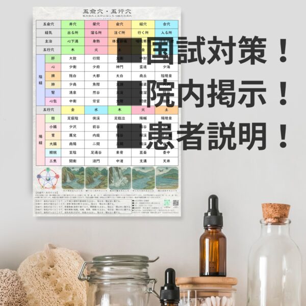 五兪穴・五行穴ポスター　勉強用