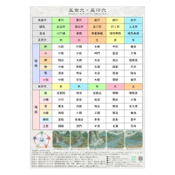 五兪穴・五行穴ポスター（1枚：1,980円）