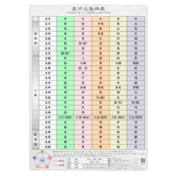 五行色体表ポスター（1枚：1,980円）