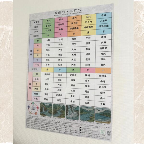 五兪穴・五行穴ポスター 院内掲示