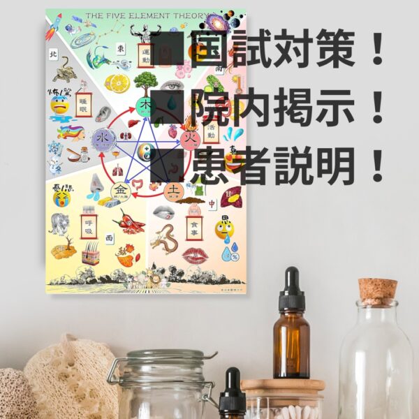 五行色体表アートポスター